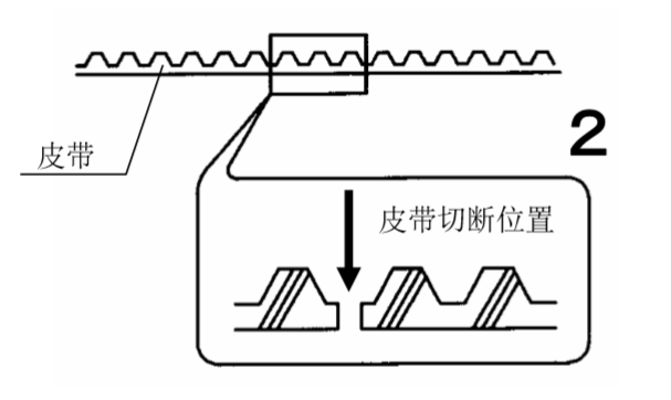 自動門皮帶切斷圖