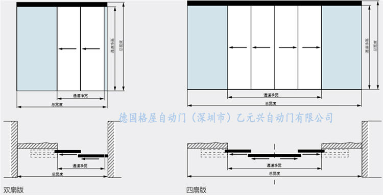 格屋自動(dòng)門(mén)-重疊平移門(mén)