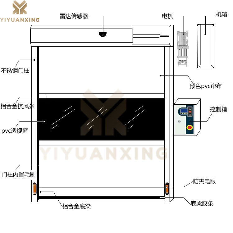 車間快速卷簾門-產(chǎn)品結(jié)構(gòu)示意圖